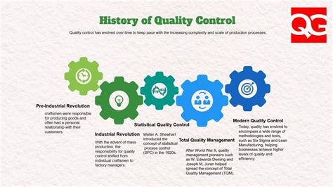 what's a quality control coach